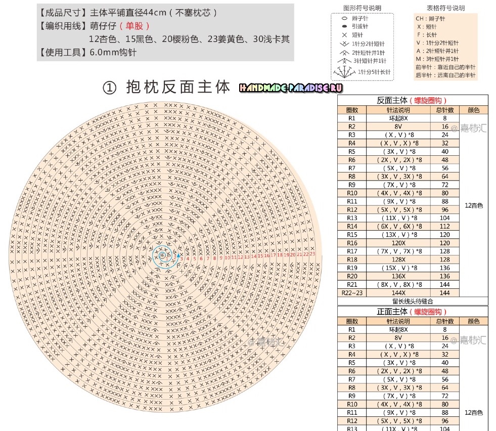 Chart móc gối ôm hình thú